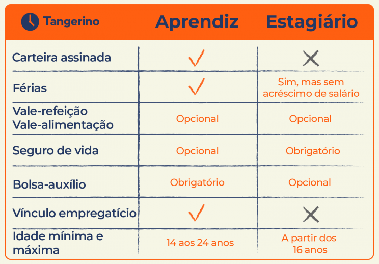 DIFERENÇA DE MENOR/ JOVEM APRENDIZ PARA ESTAGIÁRIO - Legião Mirim de ...