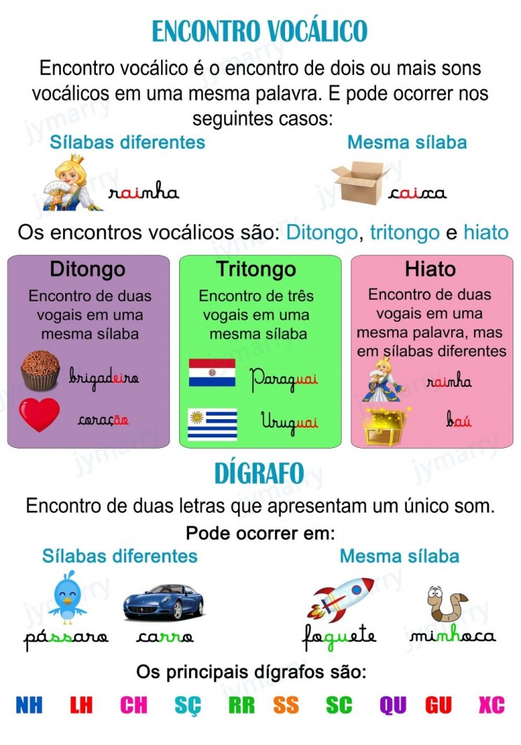 Dicas de Português: "Regras de Encontros vocálicos." - Legião Mirim de ...